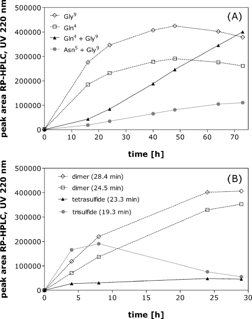 Fig. 7