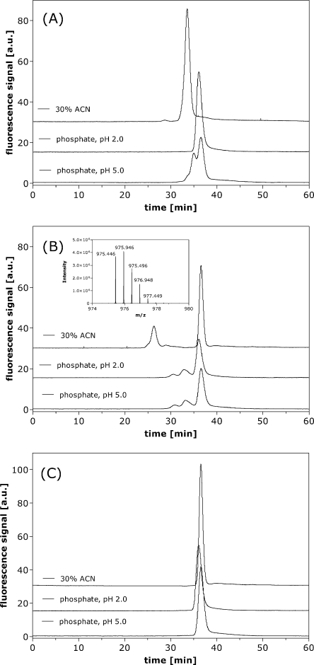 Fig. 6