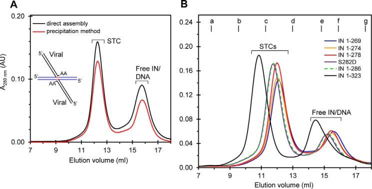 FIGURE 10.