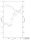 FIGURE 1—