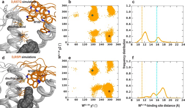 Figure 6—figure supplement 1.