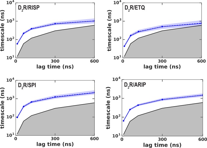 Figure 5—figure supplement 6.