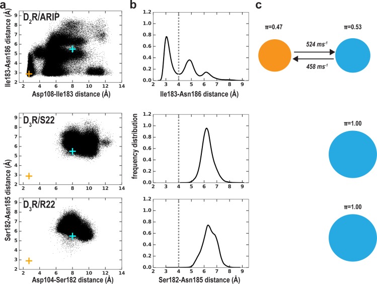 Figure 5—figure supplement 3.