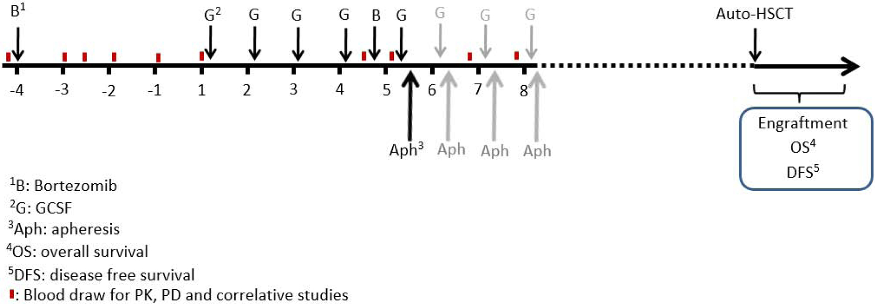 Figure 1: