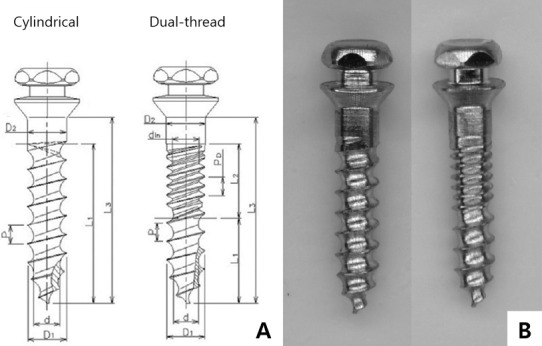 Figure 1.