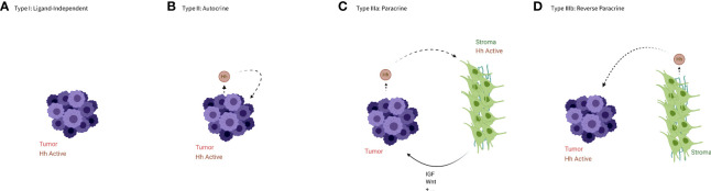 Figure 2