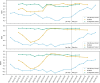 Extended Data Fig. 2