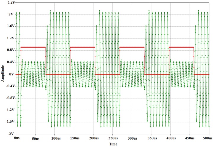 Figure 6