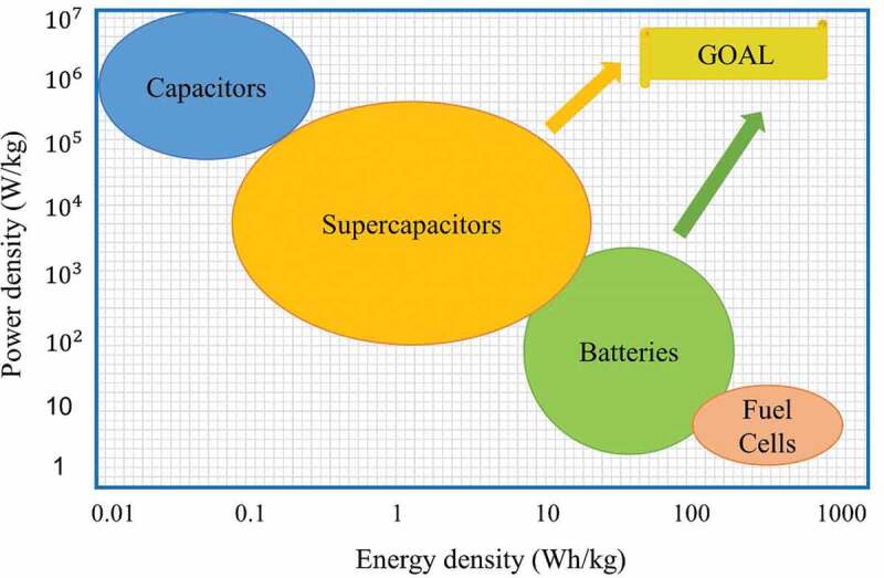 Figure 2.