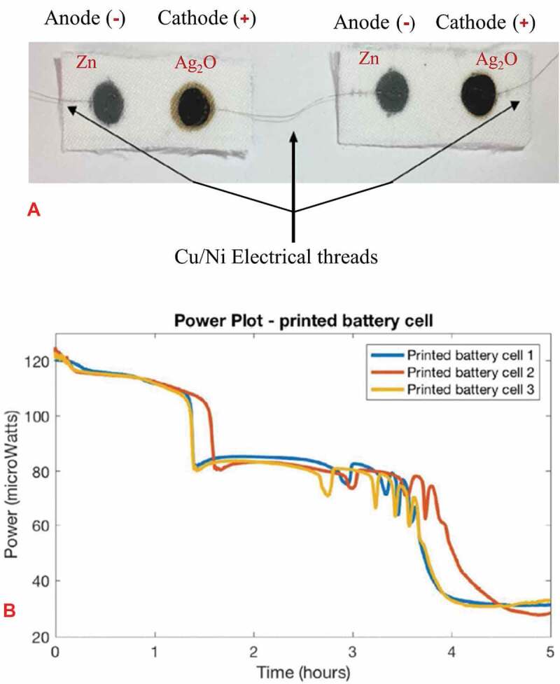 Figure 12.