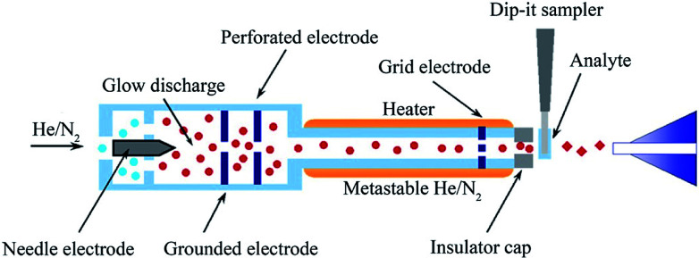 Fig. 9