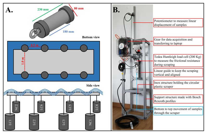 Figure 3. 