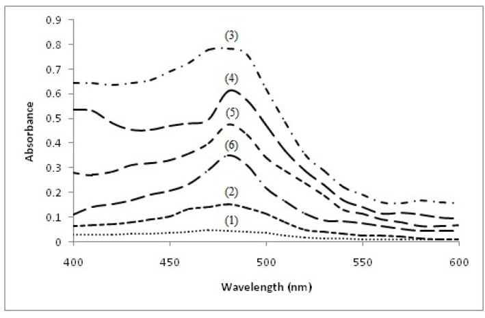 Figure 4