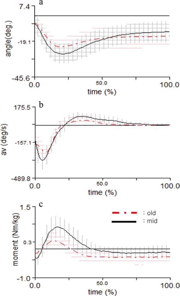 Fig. 4.