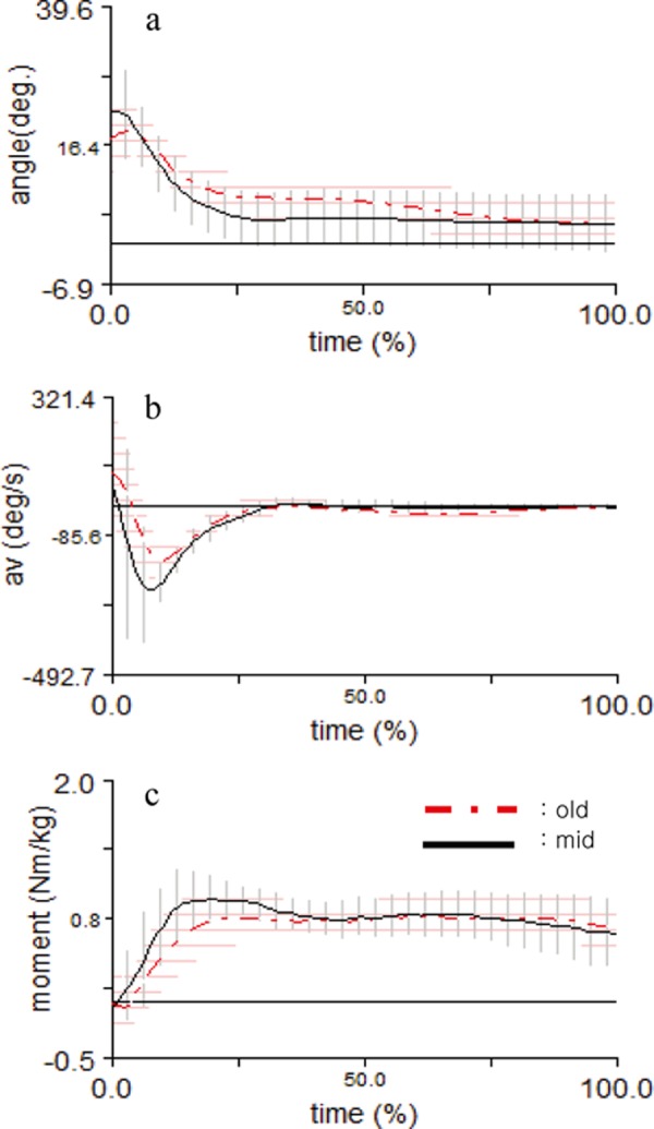 Fig. 3.