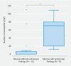 Fig. 2