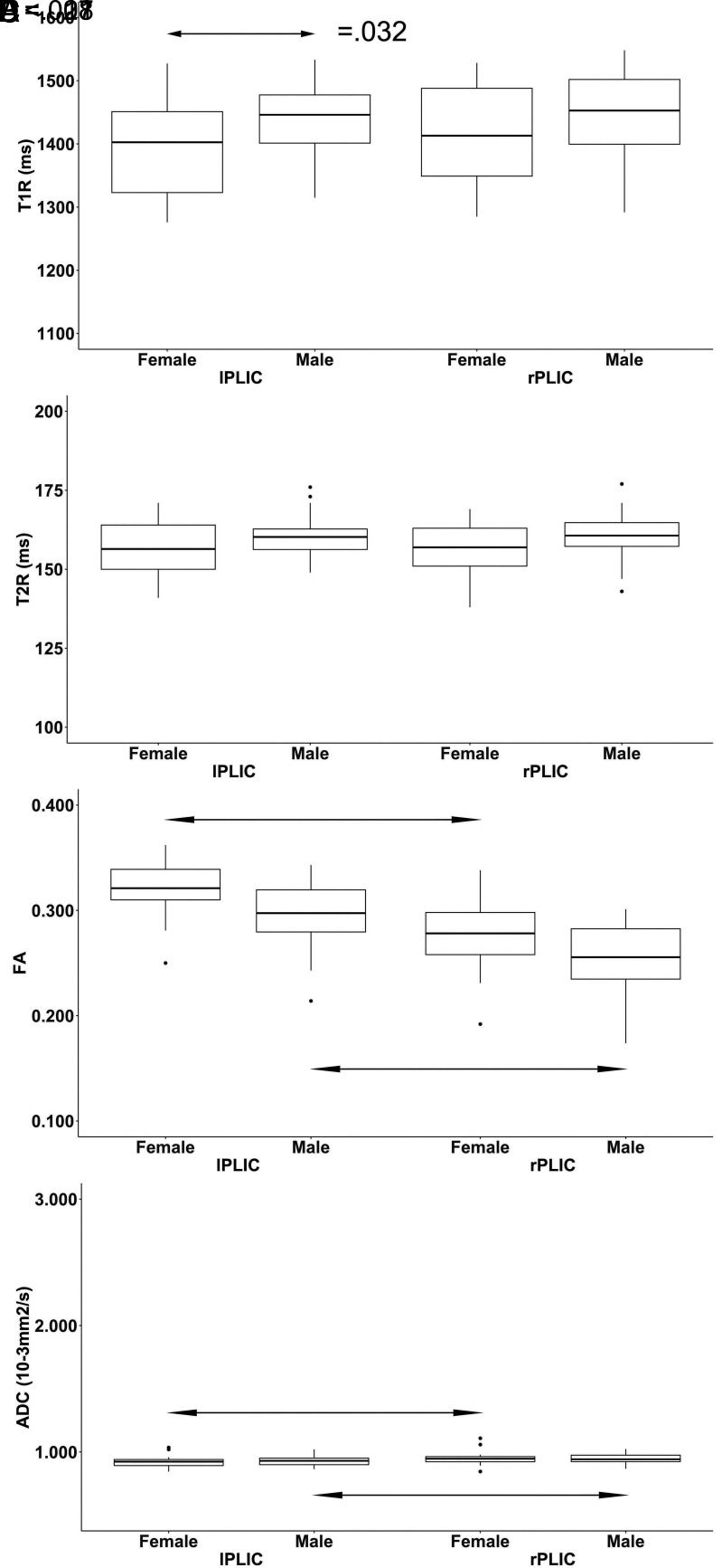 FIG 3.