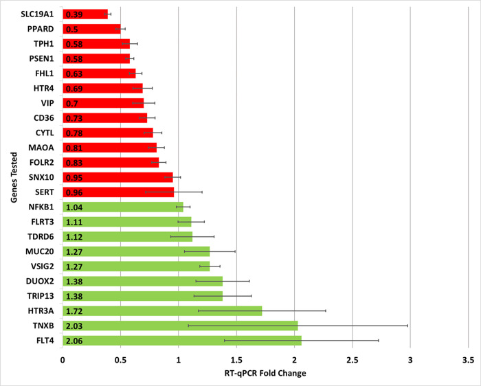 Fig 2