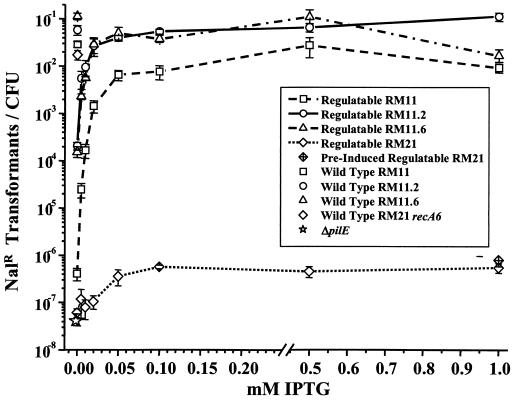 FIG. 4.