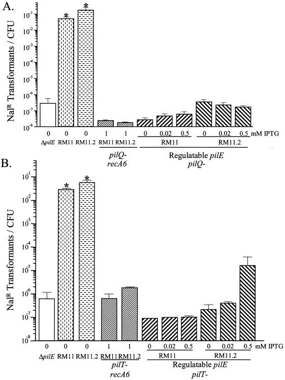 FIG. 7.