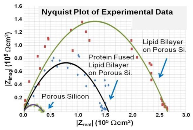 Figure 19