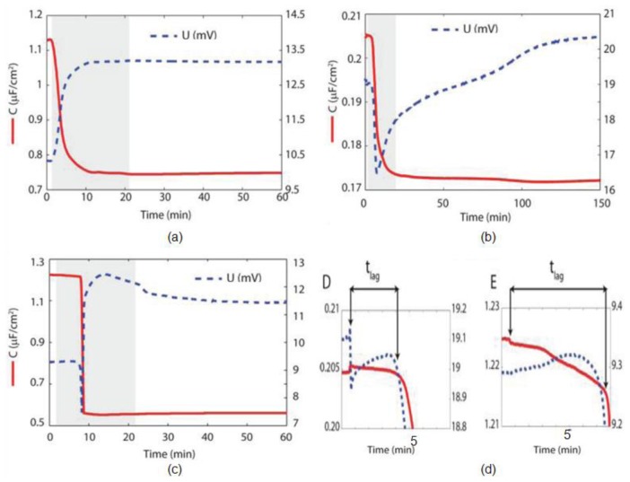 Figure 18