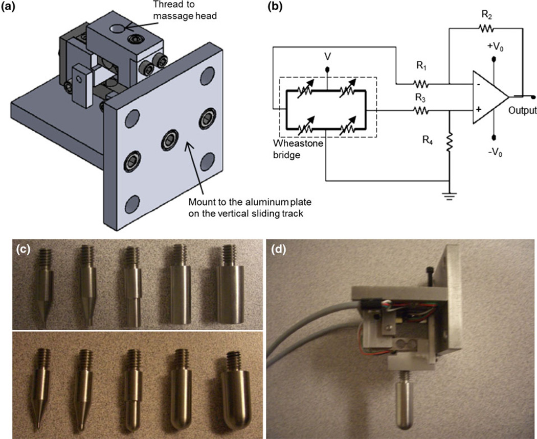 FIGURE 2