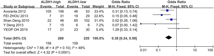 Fig 3