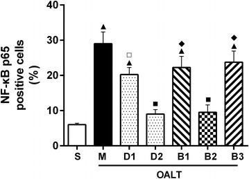 Figure 5