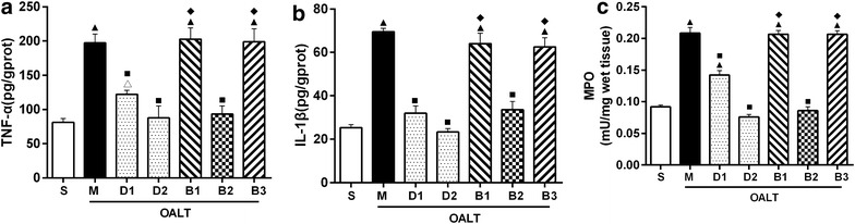 Figure 6