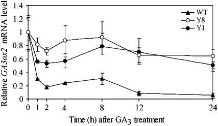 Figure 10.