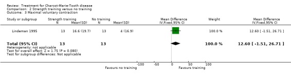 Analysis 2.3