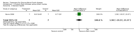 Analysis 3.4