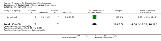 Analysis 3.6