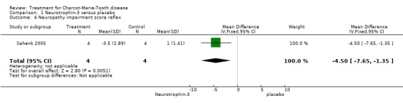 Analysis 1.4