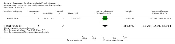 Analysis 3.5