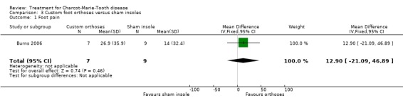 Analysis 3.1