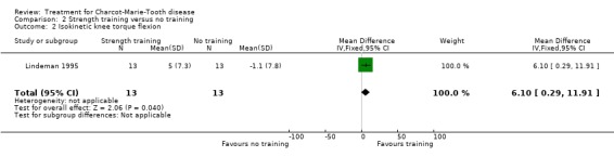 Analysis 2.2