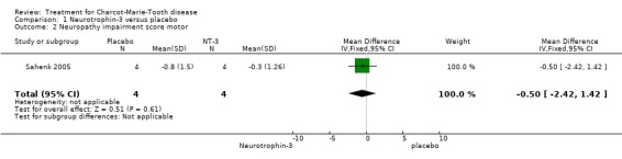 Analysis 1.2