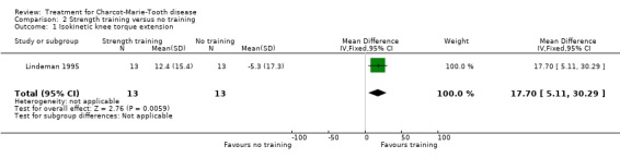 Analysis 2.1