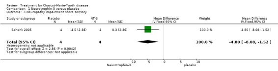 Analysis 1.3