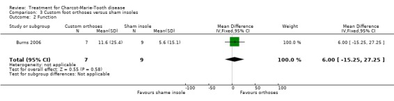 Analysis 3.2