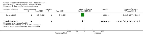 Analysis 1.1