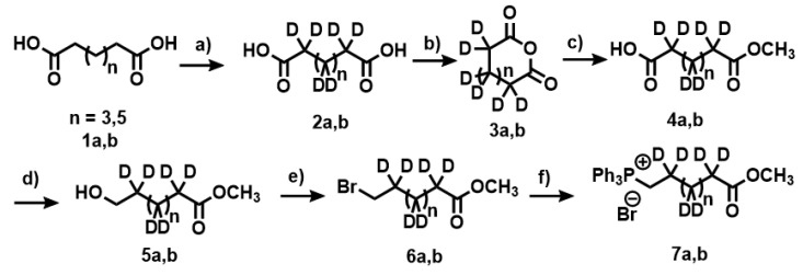 Scheme A1