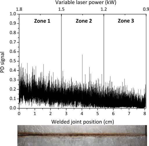 Figure 5.