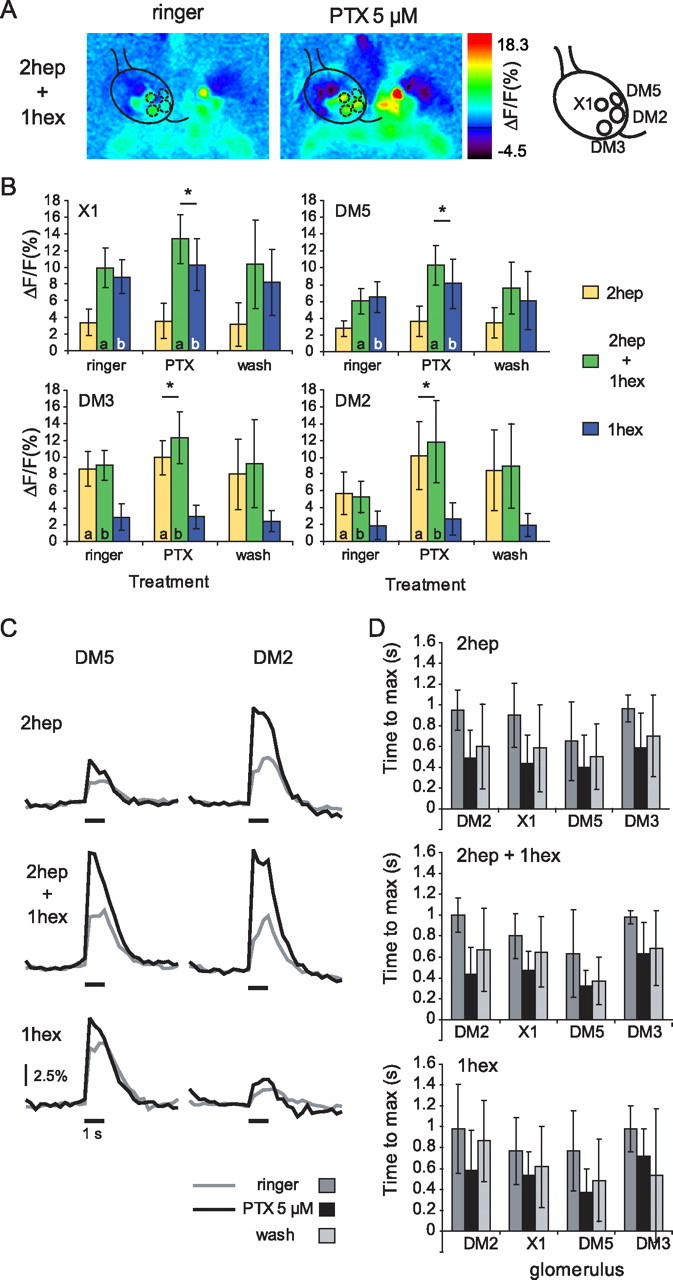 Figure 6.