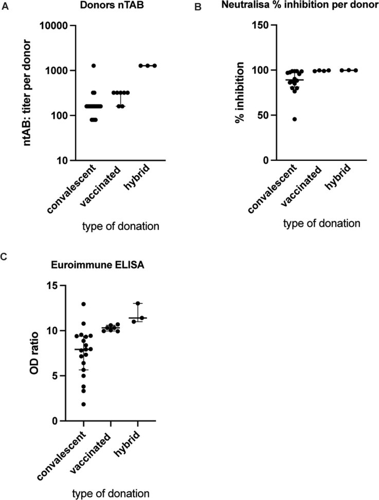 Extended Data Fig. 6