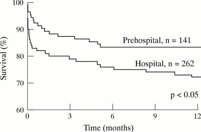 Figure 1  