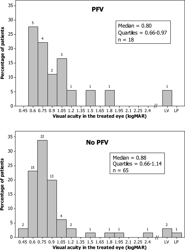 FIG 1