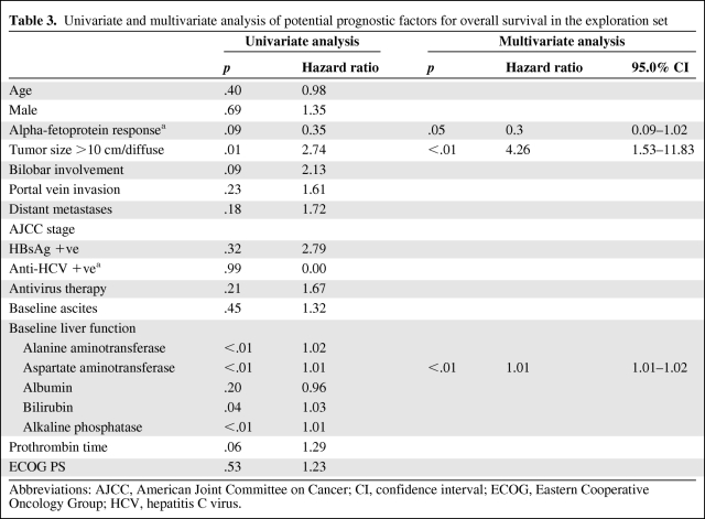 graphic file with name onc00911-0882-t03.jpg